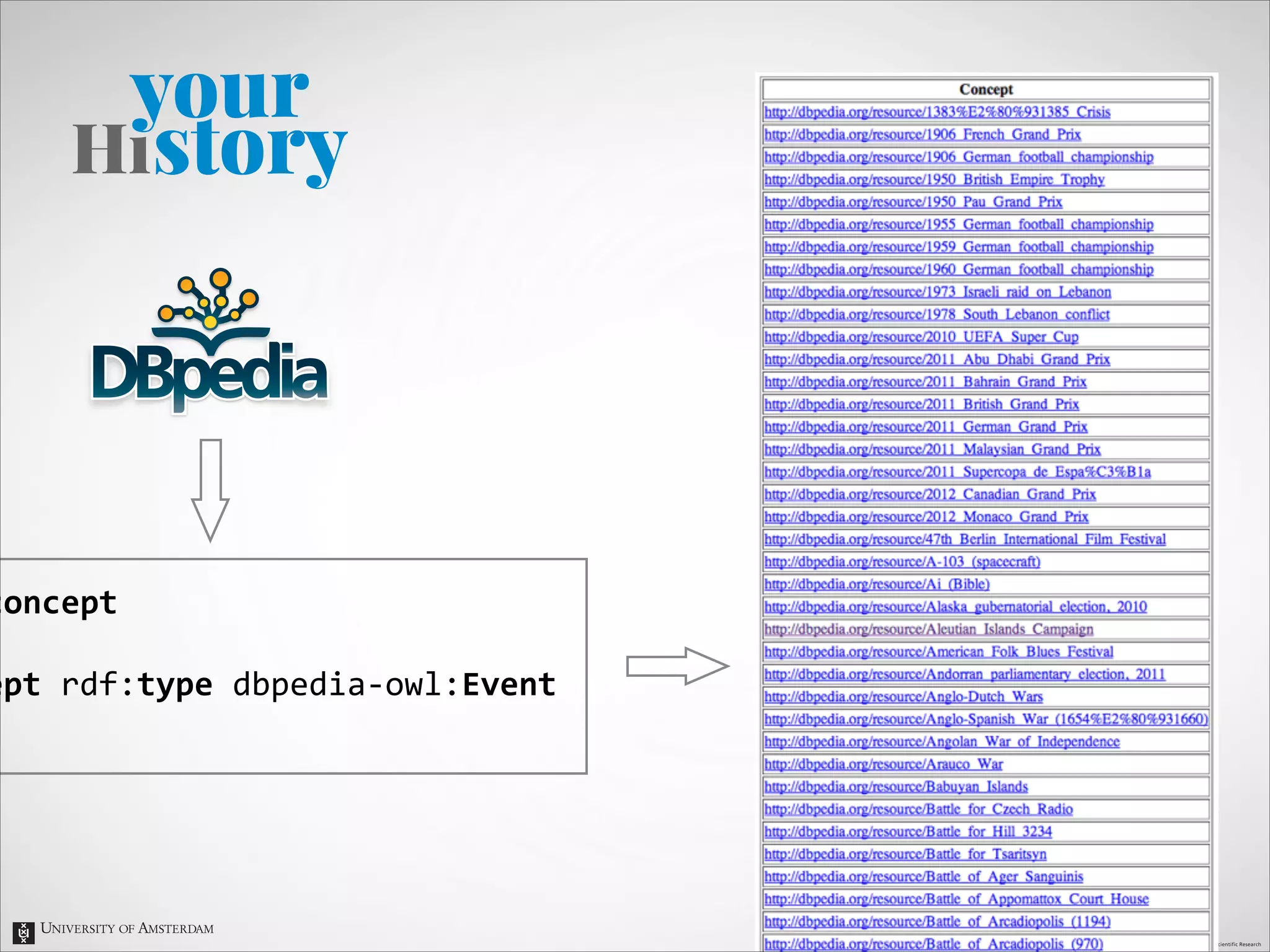 concept	
  	
  
	
  
ept	
  rdf:type	
  dbpedia-­‐owl:Event	
  	
  

 