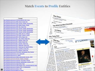 Match Events to Proﬁle Entities

 