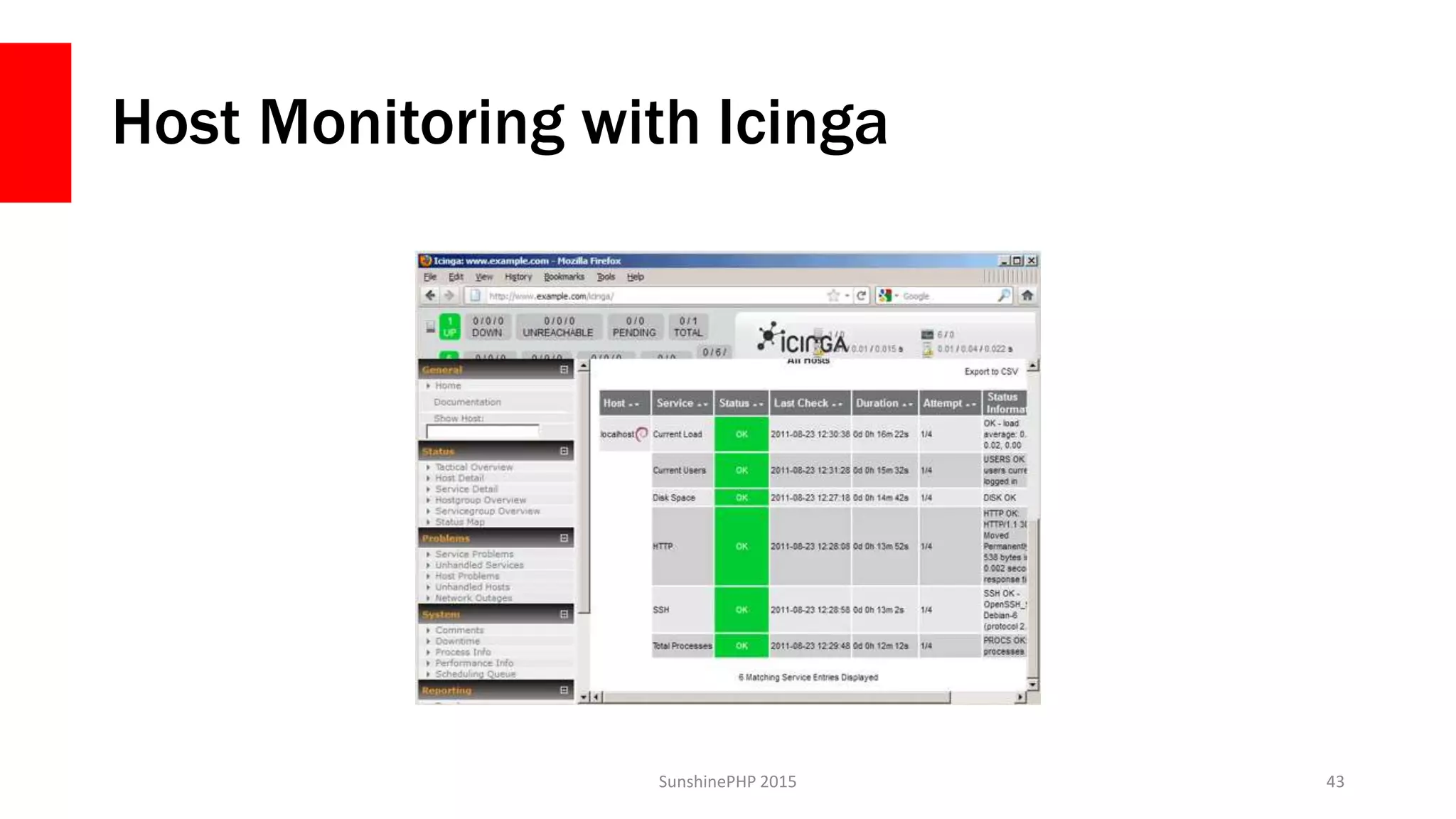 Host Monitoring with Icinga
SunshinePHP 2015 43
 