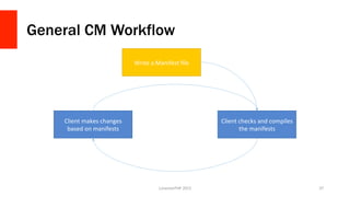 General CM Workflow
LonestarPHP	
  2015	
   37	
  
Write	
  a	
  Manifest	
  ﬁle	
  
Client	
  checks	
  and	
  compiles	
...