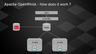 Apache OpenWhisk - How does it work ?
Controller
Kafka
nginx
Invoker Invoker
 