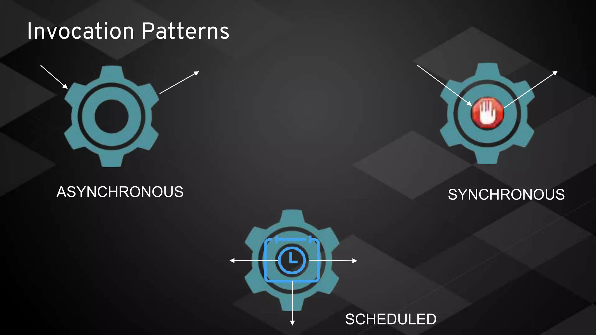 Invocation Patterns
ASYNCHRONOUS SYNCHRONOUS
SCHEDULED
 