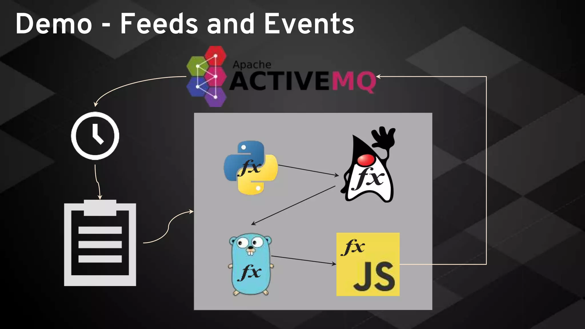 Demo - Feeds and Events
 