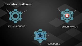 Invocation Patterns
ASYNCHRONOUS SYNCHRONOUS
SCHEDULED
 