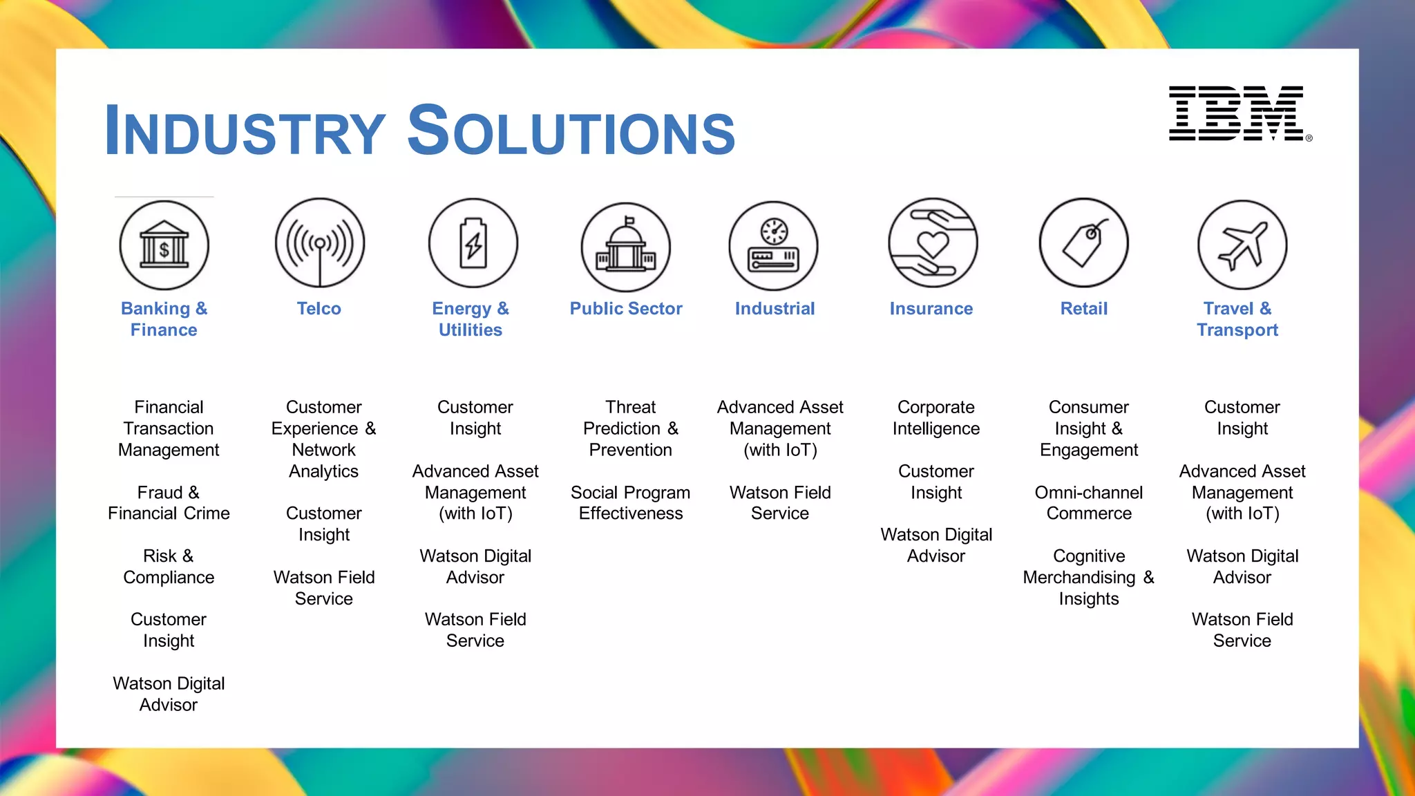 INDUSTRY SOLUTIONS
Banking &
Finance
Telco Energy &
Utilities
Public Sector Industrial Insurance Retail Travel &
Transport
Financial
Transaction
Management
Fraud &
Financial Crime
Risk &
Compliance
Customer
Insight
Watson Digital
Advisor
Customer
Experience &
Network
Analytics
Customer
Insight
Watson Field
Service
Customer
Insight
Advanced Asset
Management
(with IoT)
Watson Digital
Advisor
Watson Field
Service
Threat
Prediction &
Prevention
Social Program
Effectiveness
Advanced Asset
Management
(with IoT)
Watson Field
Service
Corporate
Intelligence
Customer
Insight
Watson Digital
Advisor
Consumer
Insight &
Engagement
Omni-channel
Commerce
Cognitive
Merchandising &
Insights
Customer
Insight
Advanced Asset
Management
(with IoT)
Watson Digital
Advisor
Watson Field
Service
 