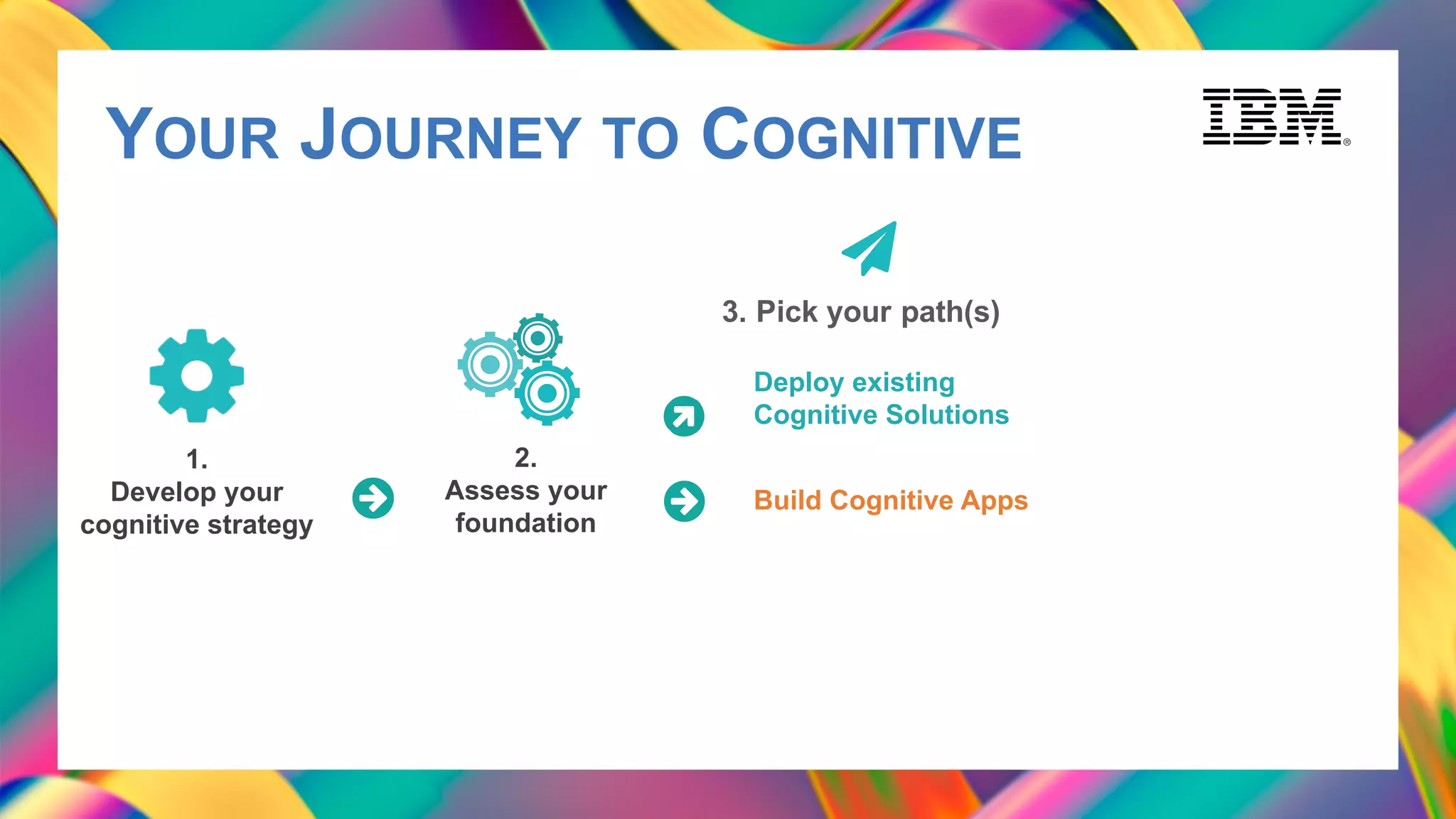 1.
Develop your
cognitive strategy
2.
Assess your
foundation
3. Pick your path(s)
Deploy existing
Cognitive Solutions
Build Cognitive Apps
YOUR JOURNEY TO COGNITIVE
 