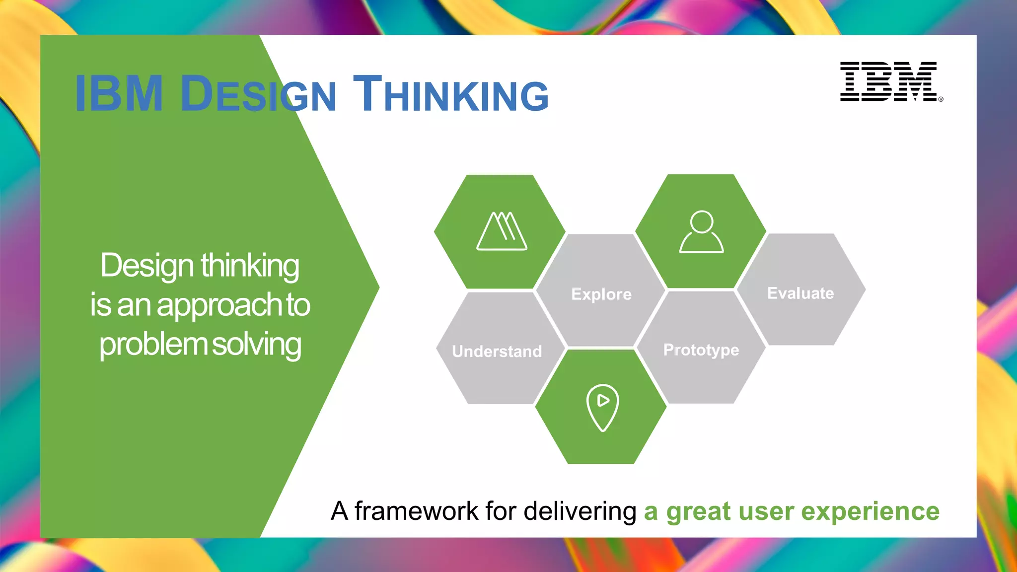 Designthinking
isanapproachto
problemsolving Prototype
Evaluate
Understand
Explore
IBM DESIGN THINKING
A framework for delivering a great user experience
 