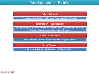 Follow & Search
Constituencies, Parties, Politicians, Future Leaders & People

Information – Constituency
History, Geography, Historical Places, Tourism Spots, Government. Officials,
Schemes, Development- Sector wise & Issues

Publish & Comment
Your Manifesto, Issues, Activities – Text, Images& Videos

Social Connect
Face Book, Twitter, G+, Pinterest, LinkedIn, Mail .,

 