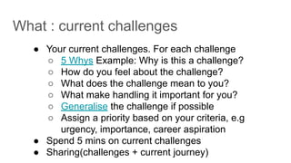 What : current challenges
● Your current challenges. For each challenge
○ 5 Whys Example: Why is this a challenge?
○ How do you feel about the challenge?
○ What does the challenge mean to you?
○ What make handling it important for you?
○ Generalise the challenge if possible
○ Assign a priority based on your criteria, e.g
urgency, importance, career aspiration
● Spend 5 mins on current challenges
● Sharing(challenges + current journey)
 