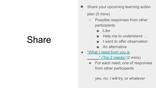 Share
● Share your upcoming learning action
plan (5 mins)
○ Possible responses from other
participants
■ Like
■ Help me to understand …
■ I want to offer observation
■ An alternative
● “What I need from you is
_____.” (Top 2 needs) (2 mins)
● For each need, one of responses
from other participants
yes, no, I will try, or whatever
 