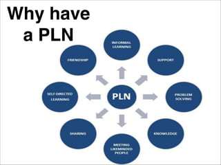 Your lIfeline to Learning PLN  Slide 14