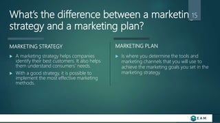What’s the difference between a marketing
strategy and a marketing plan?
MARKETING STRATEGY
 A marketing strategy helps companies
identify their best customers. It also helps
them understand consumers’ needs.
 With a good strategy, it is possible to
implement the most effective marketing
methods.
15
MARKETING PLAN
 Is where you determine the tools and
marketing channels that you will use to
achieve the marketing goals you set in the
marketing strategy.
 