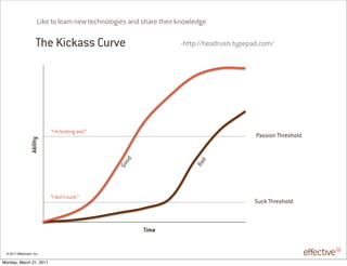 Like to learn new technologies and share their knowledge

                       The Kickass Curve                              -http://headrush.typepad.com/




                            “I’m kicking ass!”
                                                                                             Passion Threshold
                  Ability




                                                   d




                                                                            d
                                                    o




                                                                           Ba
                                                 Go




                            “I don’t suck.”
                                                                                             Suck Threshold



                                                          Time


 © 2011 EffectiveUI, Inc.

Monday, March 21, 2011
 