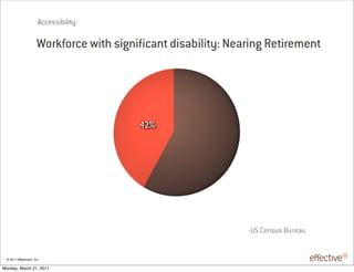 Accessibility

                       Workforce with signi cant disability: Nearing Retirement




                                           42%




                                                                -US Census Bureau


 © 2011 EffectiveUI, Inc.

Monday, March 21, 2011
 
