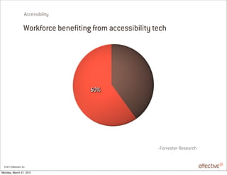 Accessibility

                       Workforce bene ting from accessibility tech




                                           60%




                                                               -Forrester Research


 © 2011 EffectiveUI, Inc.

Monday, March 21, 2011
 
