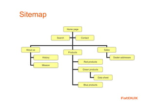 Sitemap
Home page
About us
Products
Sales
History
Red products
Mission
Green products
Blue products
Dealer addresses
Data sheet
Search Contact
 