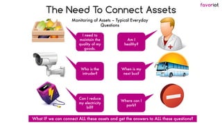 favoriot
I need to
maintain the
quality of my
goods.
Who is the
intruder?
Can I reduce
my electricity
bill?
Am I
healthy?
When is my
next bus?
Where can I
park?
Monitoring of Assets – Typical Everyday
Questions
What IF we can connect ALL these assets and get the answers to ALL these questions?
The Need To Connect Assets
 