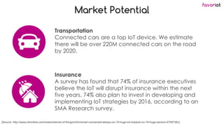 favoriot
Market Potential
Transportation
Connected cars are a top IoT device. We estimate
there will be over 220M connected cars on the road
by 2020.
[Source: http://www.cbronline.com/news/internet-of-things/m2m/smart-connected-always-on-10-huge-iot-impacts-on-10-huge-sectors-4709736v]
Insurance
A survey has found that 74% of insurance executives
believe the IoT will disrupt insurance within the next
five years. 74% also plan to invest in developing and
implementing IoT strategies by 2016, according to an
SMA Research survey.
 