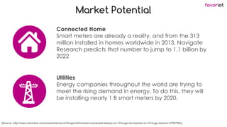 favoriot
Market Potential
Connected Home
Smart meters are already a reality, and from the 313
million installed in homes worldwide in 2013, Navigate
Research predicts that number to jump to 1.1 billion by
2022
[Source: http://www.cbronline.com/news/internet-of-things/m2m/smart-connected-always-on-10-huge-iot-impacts-on-10-huge-sectors-4709736v]
Utilities
Energy companies throughout the world are trying to
meet the rising demand in energy. To do this, they will
be installing nearly 1 B smart meters by 2020.
 