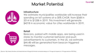 favoriot
Market Potential
Infrastructure
We estimate municipalities worldwide will increase their
spending on IoT systems at a 30% CAGR, from $36B in
2014 to $133B in 2019. This investment will generate
$421B in economic value for cities worldwide in 2019.
Retail
Beacons, paired with mobile apps, are being used in
stores to monitor customer behavior and push
advertisements to customers. In the US, we estimate
$44.4B will be generated from beacon triggered
messages.
[Source: http://www.cbronline.com/news/internet-of-things/m2m/smart-connected-always-on-10-huge-iot-impacts-on-10-huge-sectors-4709736v]
 