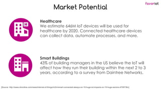 favoriot
Market Potential
Healthcare
We estimate 646M IoT devices will be used for
healthcare by 2020. Connected healthcare devices
can collect data, automate processes, and more.
Smart Buildings
43% of building managers in the US believe the IoT will
affect how they run their building within the next 2 to 3
years, according to a survey from Daintree Networks.
[Source: http://www.cbronline.com/news/internet-of-things/m2m/smart-connected-always-on-10-huge-iot-impacts-on-10-huge-sectors-4709736v]
 