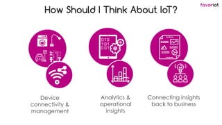 favoriot
How Should I Think About IoT?
Device
connectivity &
management
Connecting insights
back to business
Analytics &
operational
insights
 