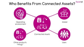 favoriot
Who Benefits From Connected Assets?
Operating
environment
Other products
“things”
Maker
Users
Connected Assets
 