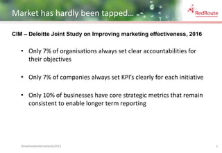 ©redrouteinternational2015
Market has hardly been tapped…
• Only 7% of organisations always set clear accountabilities for
their objectives
• Only 7% of companies always set KPI’s clearly for each initiative
• Only 10% of businesses have core strategic metrics that remain
consistent to enable longer term reporting
1
CIM – Deloitte Joint Study on Improving marketing effectiveness, 2016
 