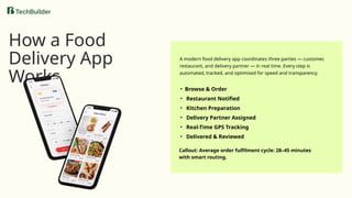 How a Food
Delivery App
Works
A modern food delivery app coordinates three parties — customer,
restaurant, and delivery partner — in real time. Every step is
automated, tracked, and optimised for speed and transparency.
• Browse & Order
• Restaurant Notified
• Kitchen Preparation
• Delivery Partner Assigned
• Real-Time GPS Tracking
• Delivered & Reviewed
Callout: Average order fulfilment cycle: 28–45 minutes
with smart routing.
 