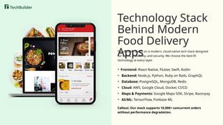Technology Stack
Behind Modern
Food Delivery
Apps
TecuBuilder builds on a modern, cloud-native tech stack designed
for speed, scalability, and security. We choose the best-fit
technology at every layer.
• Frontend: React Native, Flutter, Swift, Kotlin
• Backend: Node.js, Python, Ruby on Rails, GraphQL
• Database: PostgreSQL, MongoDB, Redis
• Cloud: AWS, Google Cloud, Docker, CI/CD
• Maps & Payments: Google Maps SDK, Stripe, Razorpay
• AI/ML: TensorFlow, Firebase ML
Callout: Our stack supports 10,000+ concurrent orders
without performance degradation.
 