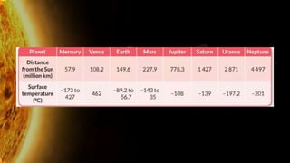 Relationship between temperature of a planet and the sun | PDF