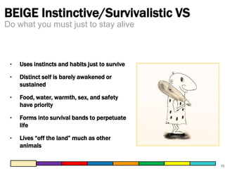 BEIGE Instinctive/Survivalistic VS 
10 
Do what you must just to stay alive 
‣ Uses instincts and habits just to survive 
‣ Distinct self is barely awakened or 
sustained 
‣ Food, water, warmth, sex, and safety 
have priority 
‣ Forms into survival bands to perpetuate 
life 
‣ Lives “off the land” much as other 
animals 
 