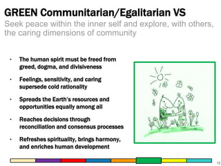 GREEN Communitarian/Egalitarian VS 
15 
Seek peace within the inner self and explore, with others, 
the caring dimensions of community 
‣ The human spirit must be freed from 
greed, dogma, and divisiveness 
‣ Feelings, sensitivity, and caring 
supersede cold rationality 
‣ Spreads the Earth’s resources and 
opportunities equally among all 
‣ Reaches decisions through 
reconciliation and consensus processes 
‣ Refreshes spirituality, brings harmony, 
and enriches human development 
 