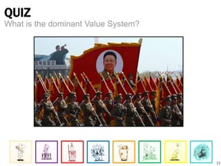 QUIZ 
23 
What is the dominant Value System? 
 