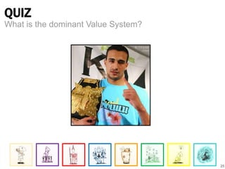 QUIZ 
25 
What is the dominant Value System? 
 