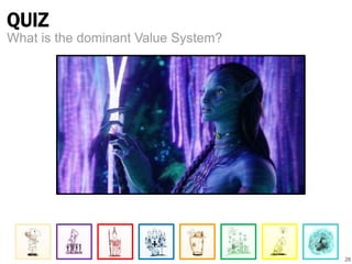 QUIZ 
26 
What is the dominant Value System? 
 