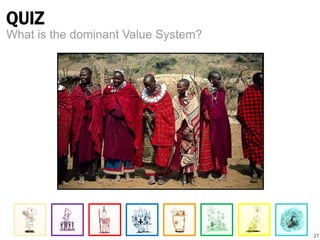QUIZ 
27 
What is the dominant Value System? 
 