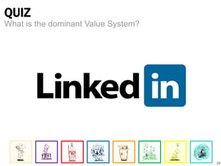 QUIZ 
28 
What is the dominant Value System? 
 