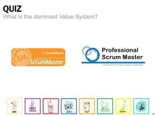 QUIZ 
29 
What is the dominant Value System? 
 