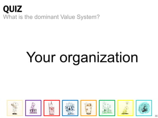 QUIZ 
30 
What is the dominant Value System? 
Your organization 
 