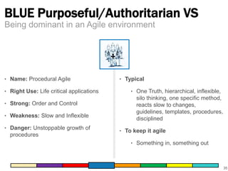 BLUE Purposeful/Authoritarian VS 
35 
Being dominant in an Agile environment 
‣ Name: Procedural Agile 
‣ Right Use: Life critical applications 
‣ Strong: Order and Control 
‣ Weakness: Slow and Inflexible 
‣ Danger: Unstoppable growth of 
procedures 
‣ Typical 
‣ One Truth, hierarchical, inflexible, 
silo thinking, one specific method, 
reacts slow to changes, 
guidelines, templates, procedures, 
disciplined 
‣ To keep it agile 
‣ Something in, something out 
 
