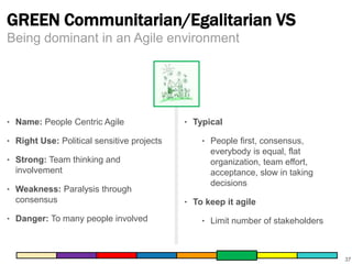 GREEN Communitarian/Egalitarian VS 
37 
Being dominant in an Agile environment 
‣ Name: People Centric Agile 
‣ Right Use: Political sensitive projects 
‣ Strong: Team thinking and 
involvement 
‣ Weakness: Paralysis through 
consensus 
‣ Danger: To many people involved 
‣ Typical 
‣ People first, consensus, 
everybody is equal, flat 
organization, team effort, 
acceptance, slow in taking 
decisions 
‣ To keep it agile 
‣ Limit number of stakeholders 
 