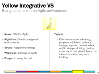 Yellow Integrative VS 
38 
Being dominant in an Agile environment 
‣ Name: Effective Agile 
‣ Right Use: Chaotic and global 
environments 
‣ Strong: Respond to change 
‣ Weakness: Seen as unstable 
‣ Danger: Loosing the rest 
‣ Typical 
‣ Effectiveness over efficiency, 
people are different, embrace 
change, improve, out-of-the-box, 
wolf in sheep’s clothing, hard to 
understand, can loose interest, no 
interest in status, long term 
thinking 
 