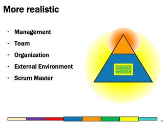 More realistic 
45 
‣ Management 
‣ Team 
‣ Organization 
‣ External Environment 
‣ Scrum Master 
 