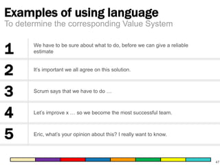 Examples of using language 
47 
To determine the corresponding Value System 
We have to be sure about what to do, before we can give a reliable 
estimate 
It’s important we all agree on this solution. 
Scrum says that we have to do … 
Let’s improve x … so we become the most successful team. 
Eric, what’s your opinion about this? I really want to know. 
1 
2 
3 
4 
5 
 