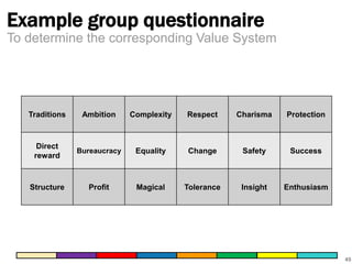 Example group questionnaire 
49 
To determine the corresponding Value System 
Traditions Ambition Complexity Respect Charisma Protection 
Direct 
reward 
Bureaucracy Equality Change Safety Success 
Structure Profit Magical Tolerance Insight Enthusiasm 
 
