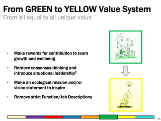 From GREEN to YELLOW Value System 
55 
From all equal to all unique value 
‣ Make rewards for contribution to team 
growth and wellbeing 
‣ Remove consensus thinking and 
introduce situational leadership2 
‣ Make an ecological mission and/or 
vision statement to inspire 
‣ Remove strict Function/Job Descriptions 
 
