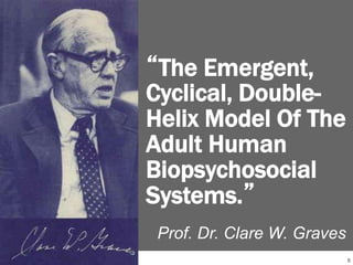 8 
“The Emergent, 
Cyclical, Double- 
Helix Model Of The 
Adult Human 
Biopsychosocial 
Systems.” 
Prof. Dr. Clare W. Graves 
 