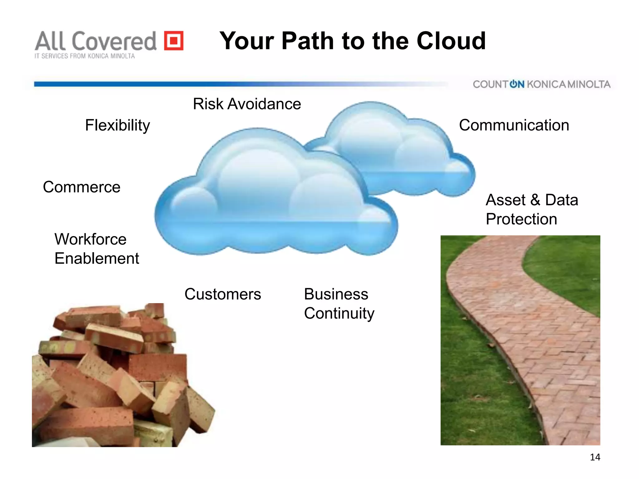 Your Path to the Cloud
Workforce
Enablement
Flexibility
Business
Continuity
Commerce
Asset & Data
Protection
Communication
Customers
Risk Avoidance
14
 