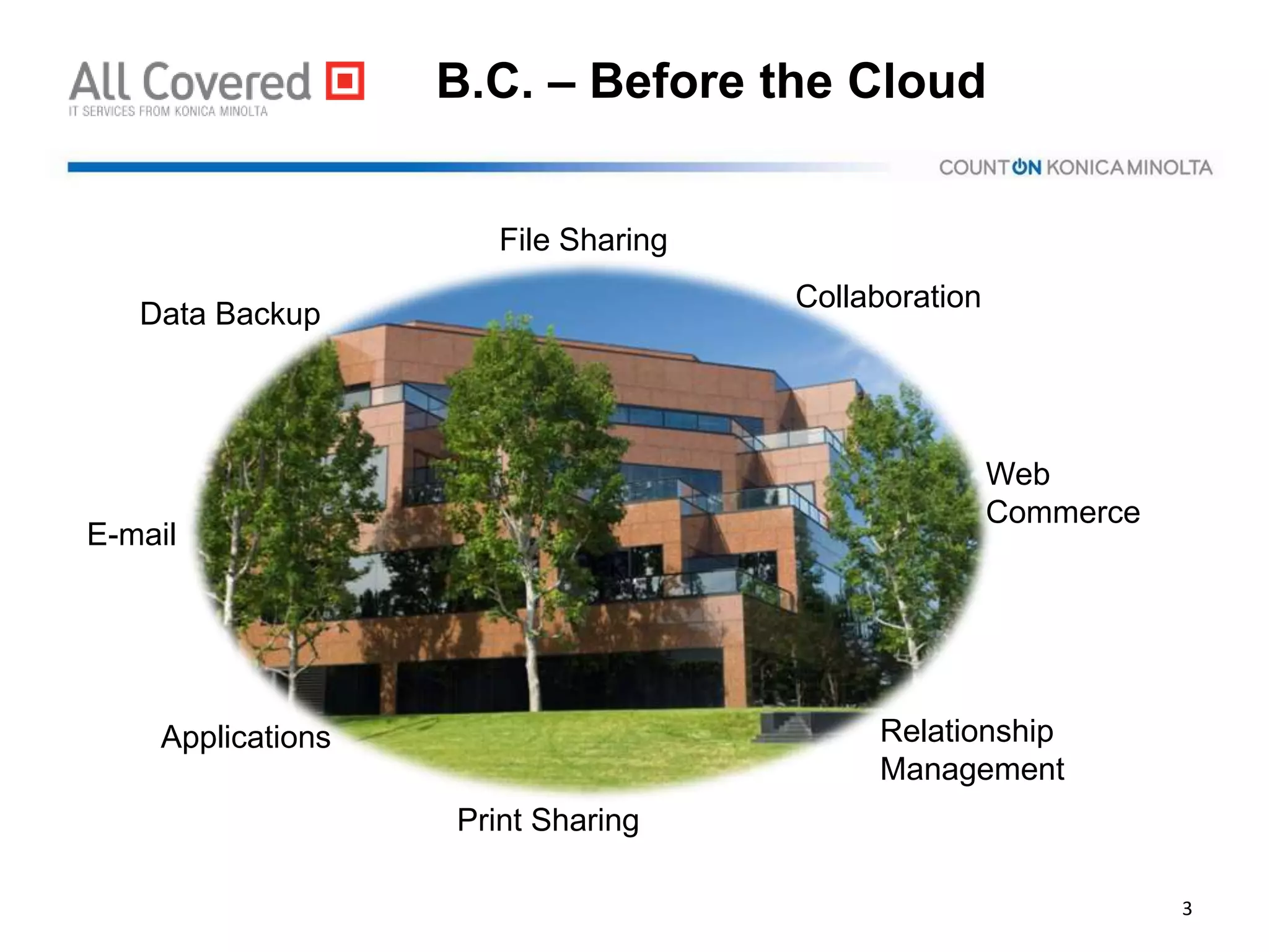 B.C. – Before the Cloud
3
Collaboration
Web
Commerce
Data Backup
Applications
E-mail
Relationship
Management
Print Sharing
File Sharing
 